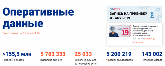 Число заболевших коронавирусом на 11 июля 2021 года в России