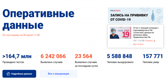 Число заболевших коронавирусом на 30 июля 2021 года в России