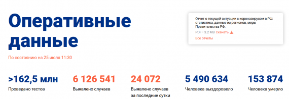 Число заболевших коронавирусом на 25 июля 2021 года в России