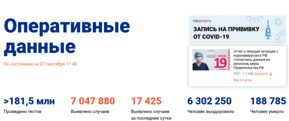 Число заболевших коронавирусом на 07 сентября 2021 года в России