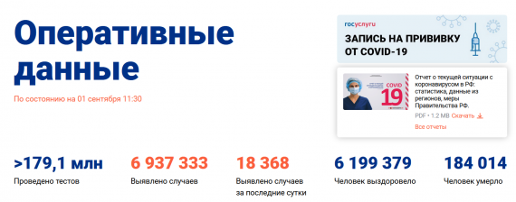 Число заболевших коронавирусом на 01 сентября 2021 года в России