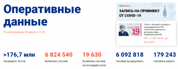 Число заболевших коронавирусом на 26 августа 2021 года в России