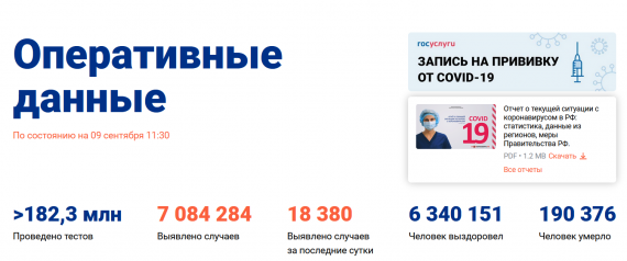 Число заболевших коронавирусом на 09 сентября 2021 года в России