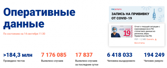 Число заболевших коронавирусом на 14 сентября 2021 года в России