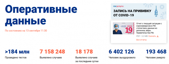 Число заболевших коронавирусом на 13 сентября 2021 года в России