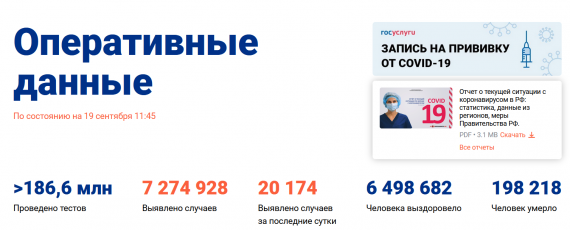Число заболевших коронавирусом на 19 сентября 2021 года в России