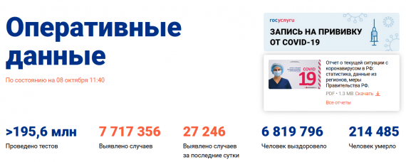 Число заболевших коронавирусом на 08 октября 2021 года в России