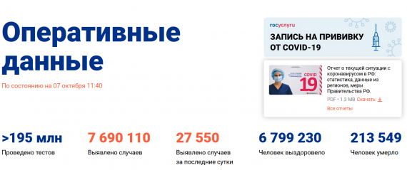 Число заболевших коронавирусом на 07 октября 2021 года в России