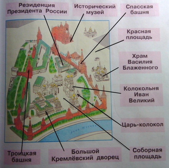 Расположение объектов на Красной площади