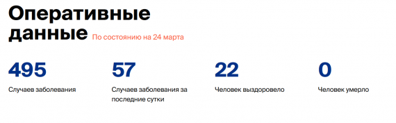 Число заболевших коронавирусом на 24 марта 2020 года в России