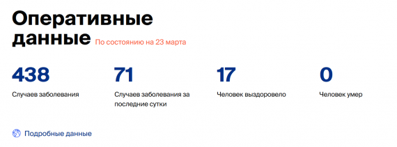 Число заболевших коронавирусом на 23 марта 2020 года в России
