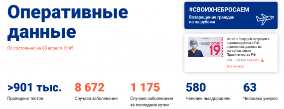 Число заболевших коронавирусом на 8 апреля 2020 года в России