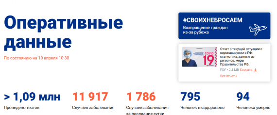 Число заболевших коронавирусом на 10 апреля 2020 года в России