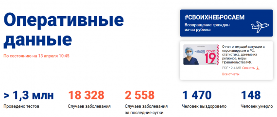 Число заболевших коронавирусом на 13 апреля 2020 года в России