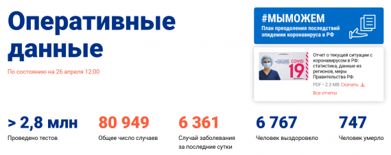 Число заболевших коронавирусом на 26 апреля 2020 года в России