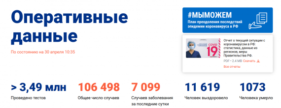Число заболевших коронавирусом на 30 апреля 2020 года в России