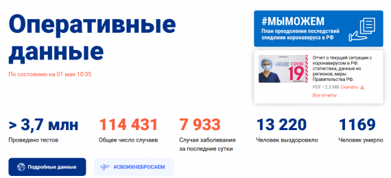 Число заболевших коронавирусом на 1 мая 2020 года в России