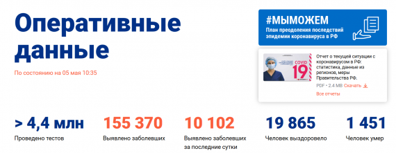 Число заболевших коронавирусом на 5 мая 2020 года в России