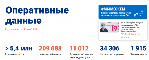 Число заболевших коронавирусом на 10 мая 2020 года в России