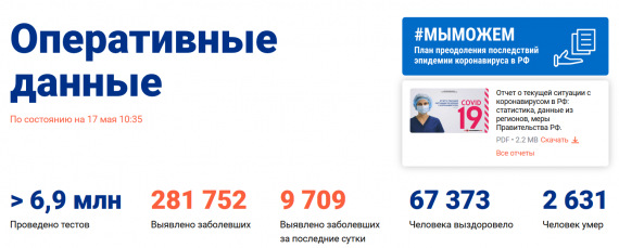 Число заболевших коронавирусом на 17 мая 2020 года в России