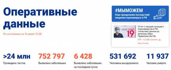 Число заболевших коронавирусом на 16 июля 2020 года в России