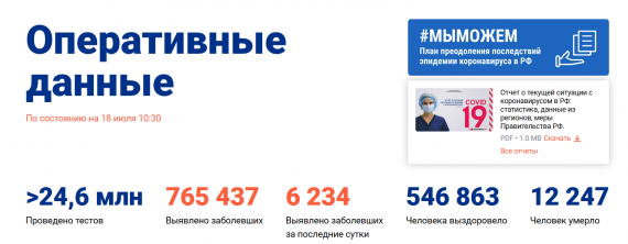 Число заболевших коронавирусом на 18 июля 2020 года в России