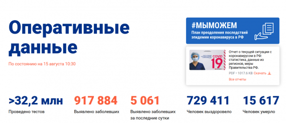 Число заболевших коронавирусом на 15 августа 2020 года в России