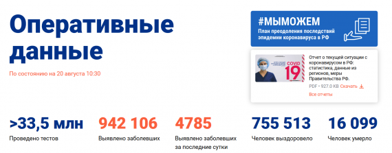 Число заболевших коронавирусом на 20 августа 2020 года в России