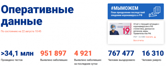 Число заболевших коронавирусом на 22 августа 2020 года в России