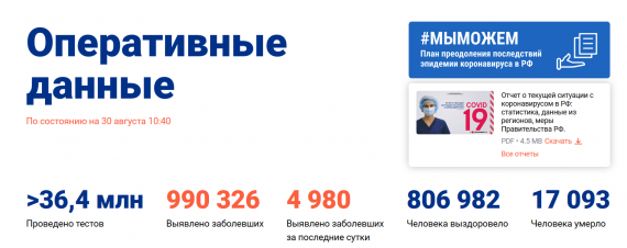 Число заболевших коронавирусом на 30 августа 2020 года в России