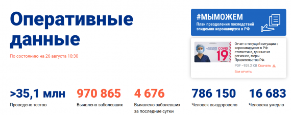 Число заболевших коронавирусом на 26 августа 2020 года в России