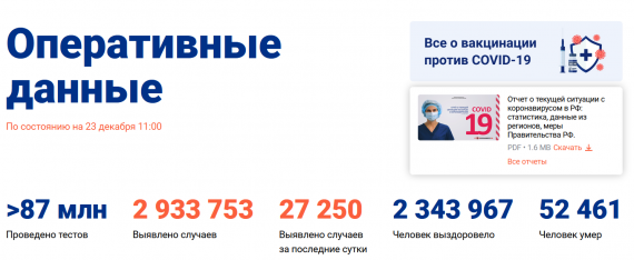 Число заболевших коронавирусом на 23 декабря 2020 года в России