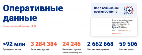 Число заболевших коронавирусом на 05 января 2021 года в России