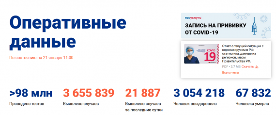 Число заболевших коронавирусом на 21 января 2021 года в России
