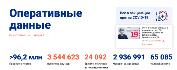 Число заболевших коронавирусом на 16 января 2021 года в России