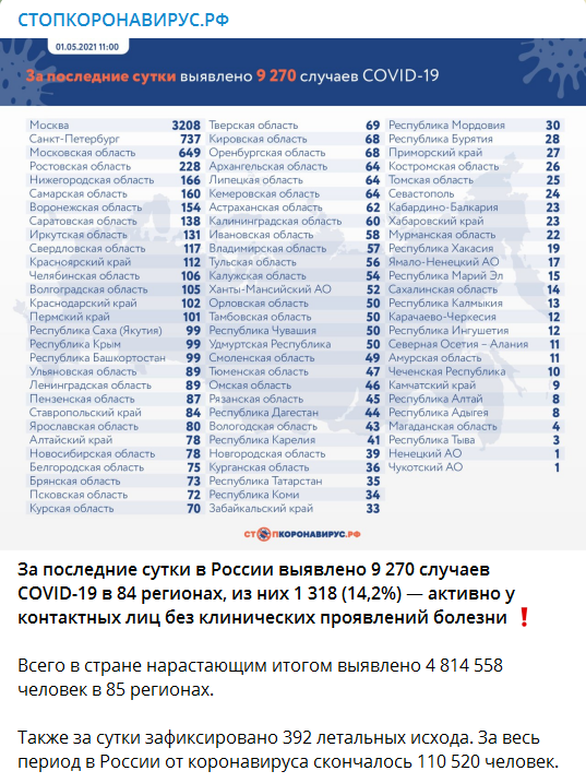 Число заболевших коронавирусом на 01 мая 2021 года в России