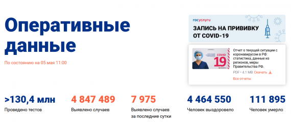 Число заболевших коронавирусом на 05 мая 2021 года в России