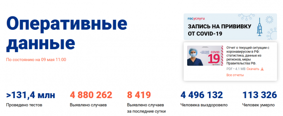Число заболевших коронавирусом на 09 мая 2021 года в России