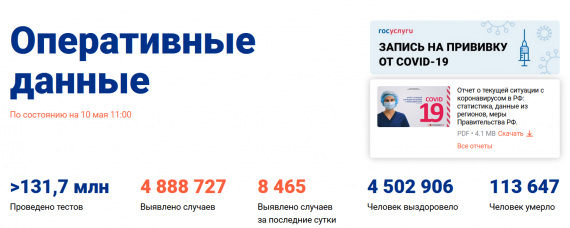 Число заболевших коронавирусом на 10 мая 2021 года в России