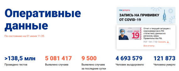 Число заболевших коронавирусом на 01 июня 2021 года в России