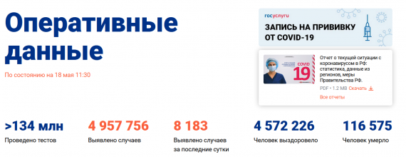Число заболевших коронавирусом на 18 мая 2021 года в России