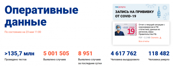 Число заболевших коронавирусом на 23 мая 2021 года в России