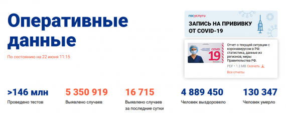 Число заболевших коронавирусом на 22 июня 2021 года в России