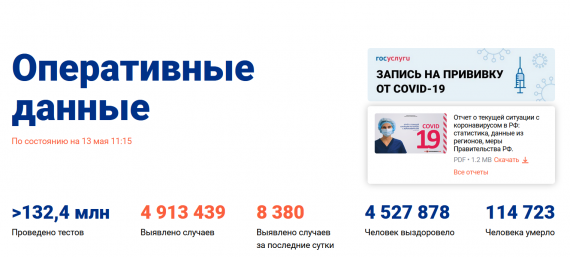 Число заболевших коронавирусом на 13 мая 2021 года в России