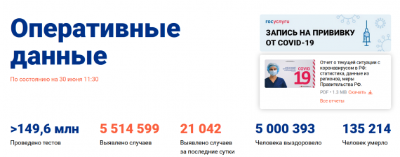 Число заболевших коронавирусом на 30 июня 2021 года в России
