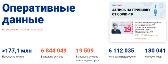 Число заболевших коронавирусом на 27 августа 2021 года в России