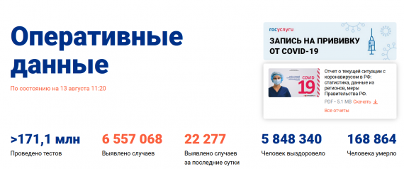 Число заболевших коронавирусом на 13 августа 2021 года в России
