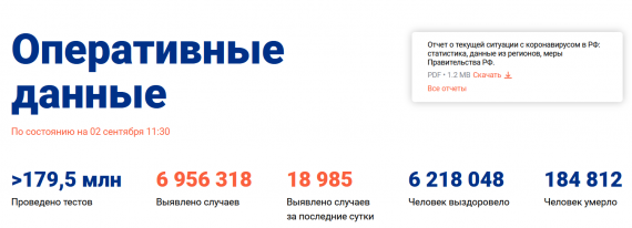 Число заболевших коронавирусом на 02 сентября 2021 года в России