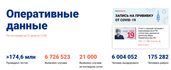 Число заболевших коронавирусом на 21 августа 2021 года в России