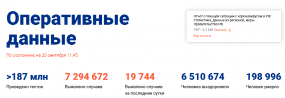 Число заболевших коронавирусом на 20 сентября 2021 года в России